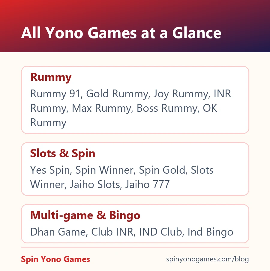 All Yono games grouped into rummy, slots and spin, and multi-game apps