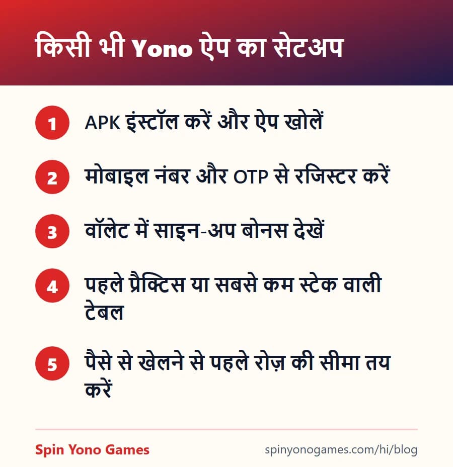 किसी भी Yono ऐप का सेटअप — पाँच स्टेप