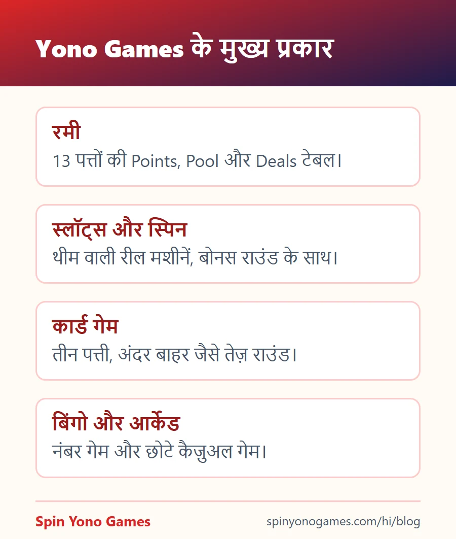 Yono games के प्रकार: रमी, स्लॉट्स और स्पिन, कार्ड गेम, बिंगो और आर्केड