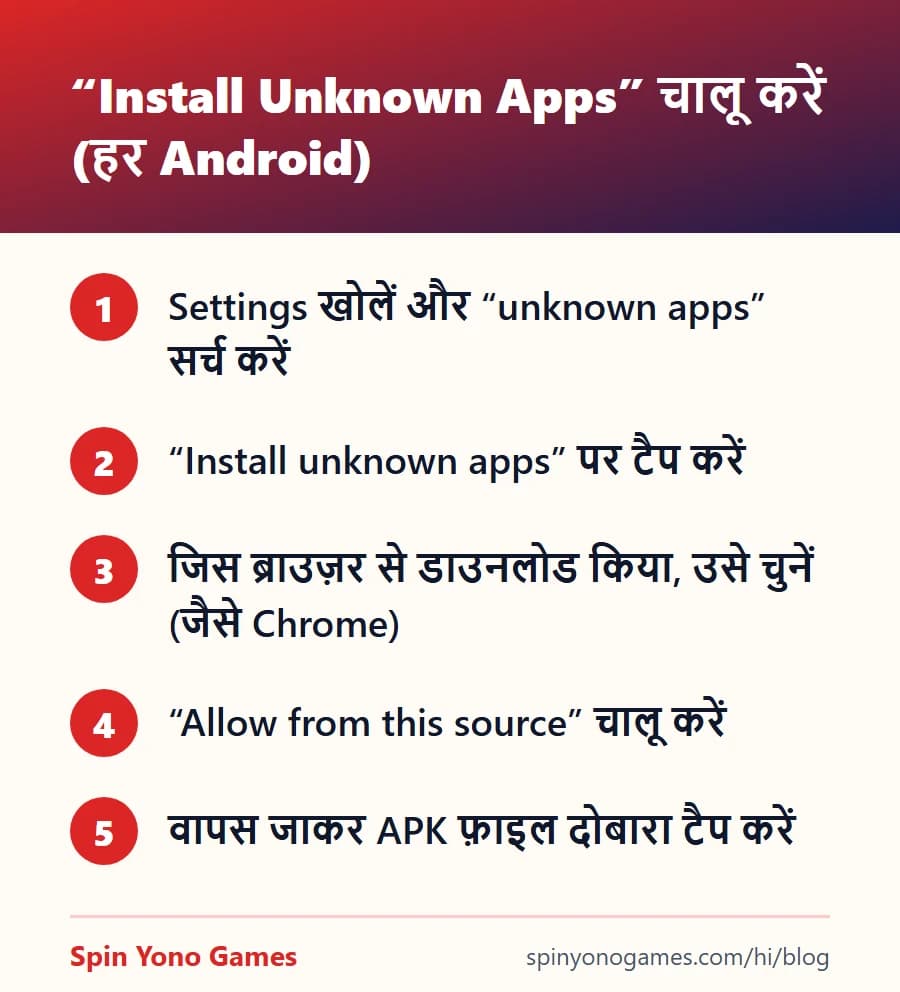 किसी भी Android फ़ोन में Install unknown apps चालू करने के स्टेप
