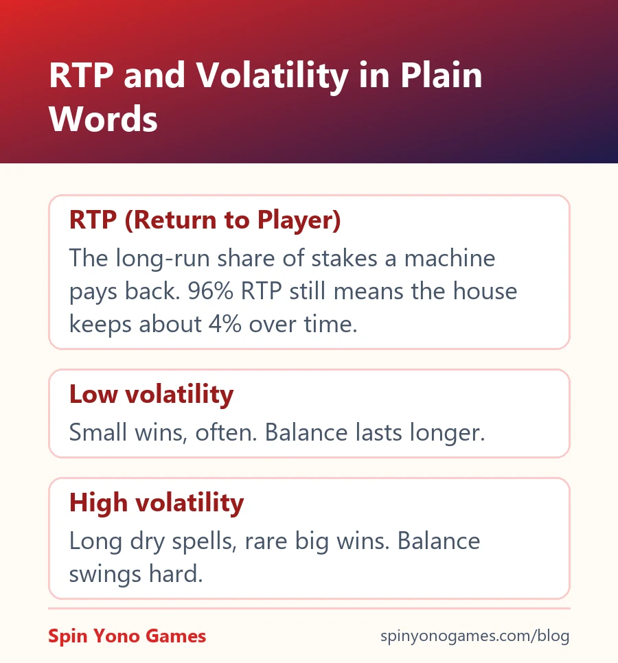 RTP and slot volatility explained in simple words