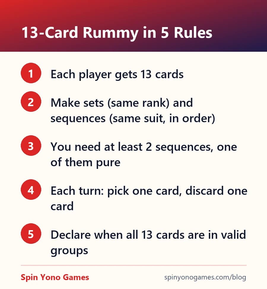 13-card rummy rules in five points