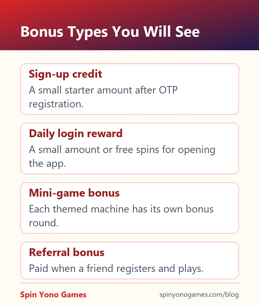 Yes Spin bonus types: sign-up credit, daily login, mini-game and referral bonus