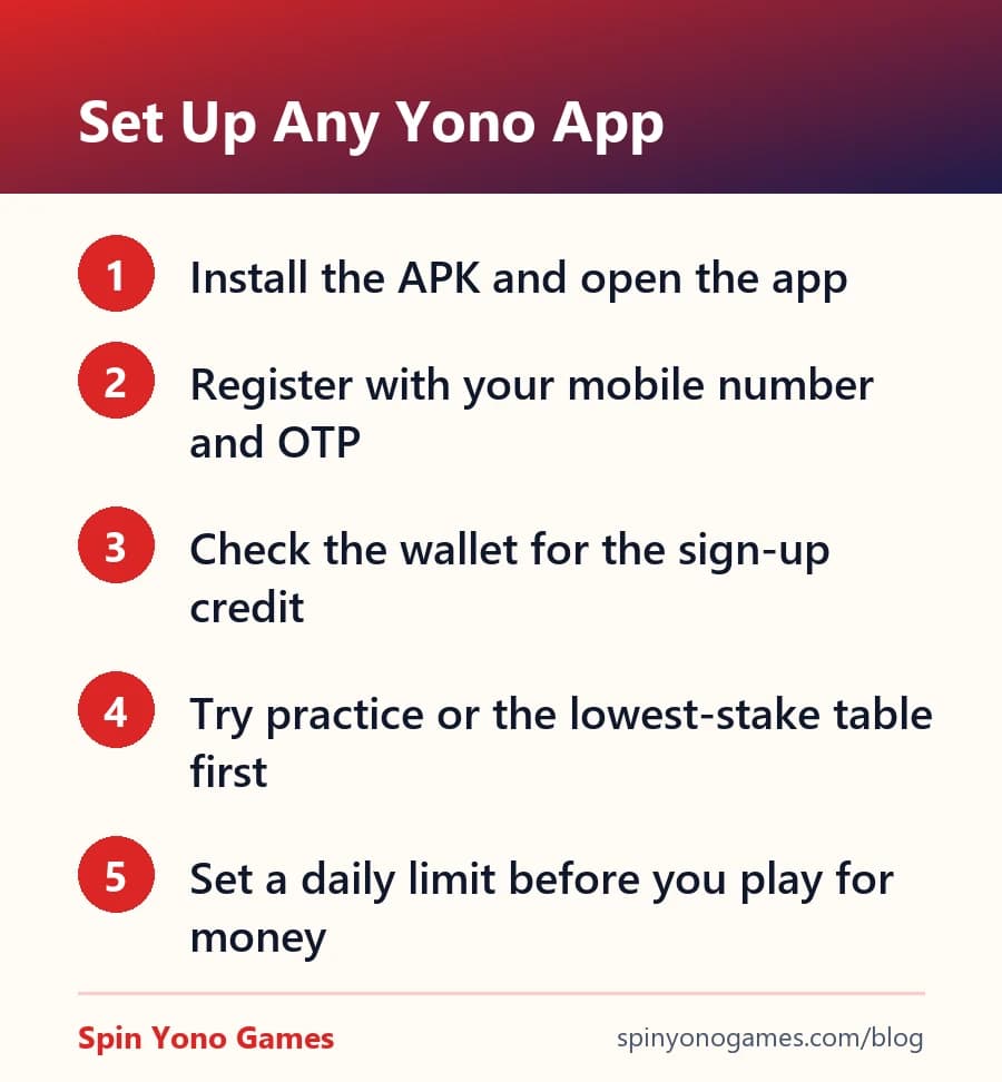 Five steps to set up any Yono app